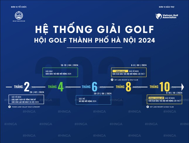 Hội golf Hà Nội tổ chức 4 giải đấu lớn trong năm 2024 ảnh 2