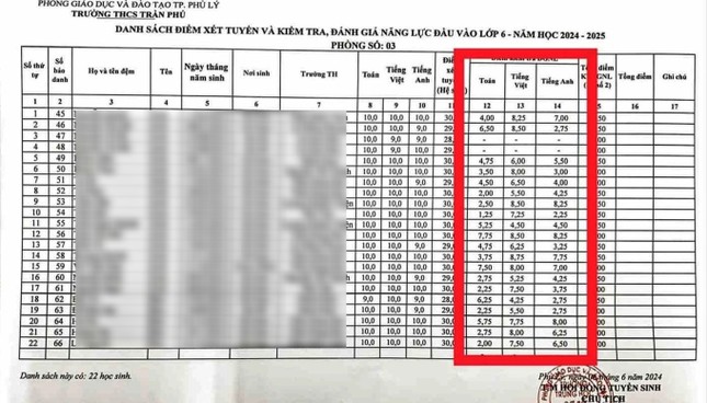 Thi tuyển đầu vào lớp 6: Trường khớp phách nhầm, nhiều học sinh từ đỗ thành trượt ảnh 2