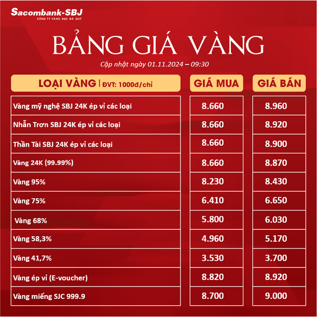 Loạn giá vàng ảnh 1