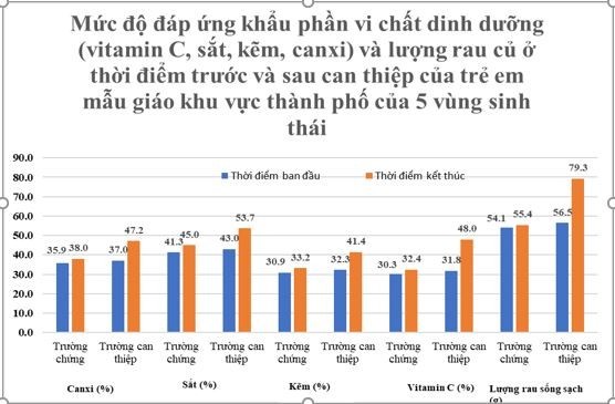 Anh hùng Lao động Thái Hương đề xuất xây dựng Luật Dinh dưỡng học đường ảnh 3