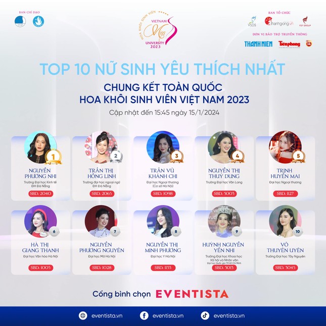 Top 10 nữ sinh được yêu thích nhất cuộc thi Hoa khôi Sinh viên Việt Nam 2023 ảnh 1