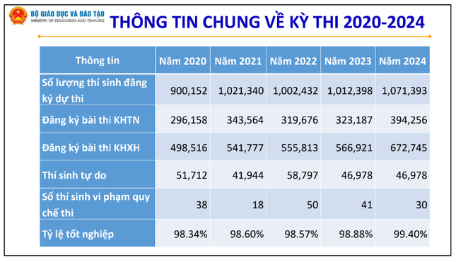 Đề xuất không công bố điểm trúng tuyển đại học trước 31/5 ảnh 1