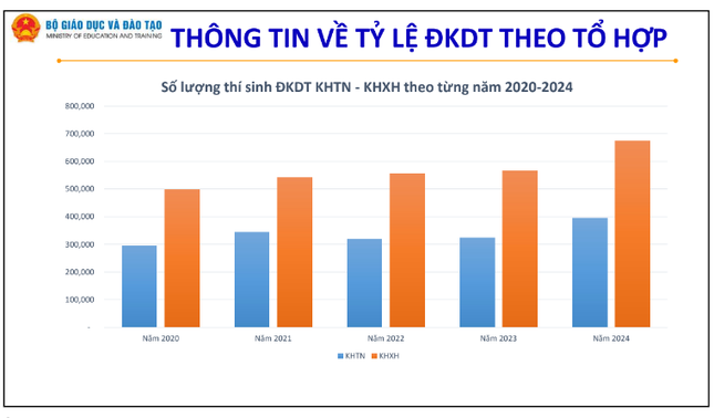 Đề xuất không công bố điểm trúng tuyển đại học trước 31/5 ảnh 2