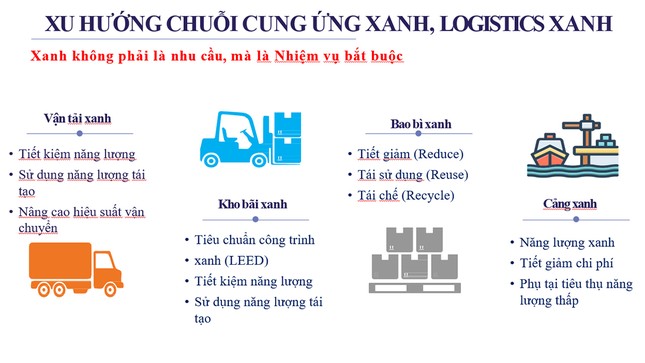 Chuyên gia hiến kế phát triển logistics và chuỗi cung ứng thông minh, bền vững ảnh 5