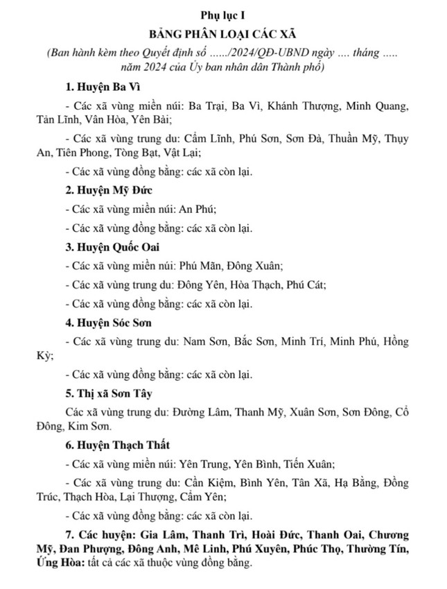 Cách xác định diện tích đất ở không sổ tại Hà Nội theo quy định mới ảnh 2