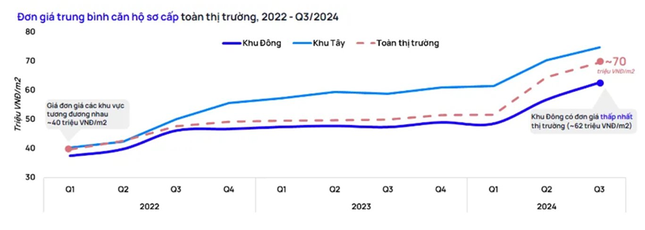 Giá chung cư Hà Nội tăng 11 quý liên tiếp ảnh 2