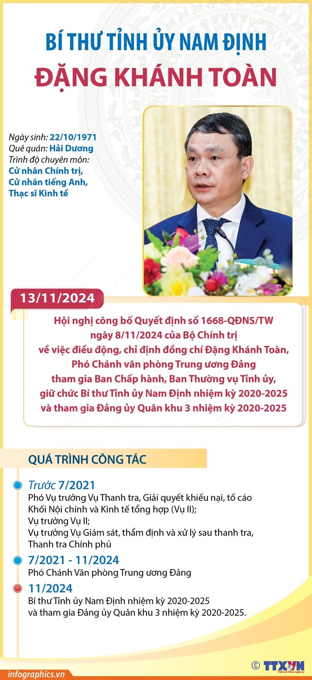 Chân dung tân Bí thư Tỉnh ủy Nam Định Đặng Khánh Toàn ảnh 1