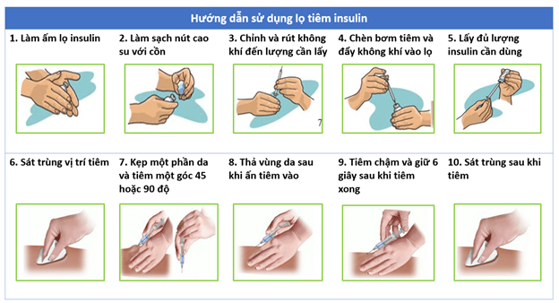 Dịp Tết những điều bệnh nhân đái tháo đường cần biết để không phải nhập viện cấp cứu ảnh 1