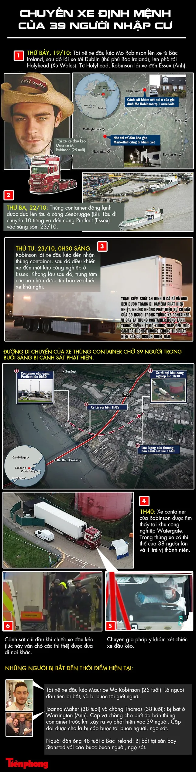 Vụ 39 người chết trên xe tải: Chúng ta đã biết những gì? ảnh 1