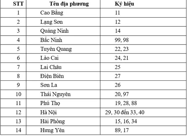 Từ 1/7, người dân thực hiện đăng ký xe như thế nào? ảnh 2