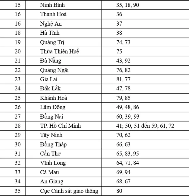 Từ 1/7, người dân thực hiện đăng ký xe như thế nào? ảnh 3