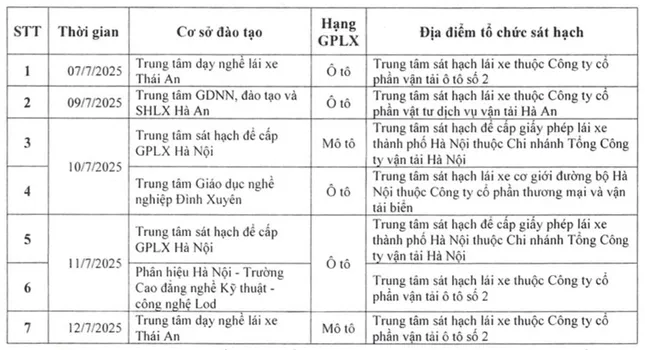Cục CSGT công bố 30 trung tâm sát hạch lái xe đủ điều kiện hoạt động ảnh 3