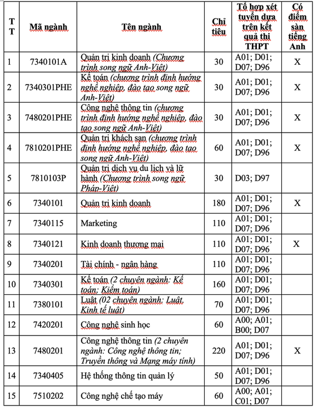 Trường ĐH Nha Trang công bố phương thức tuyển sinh năm 2021 ảnh 1