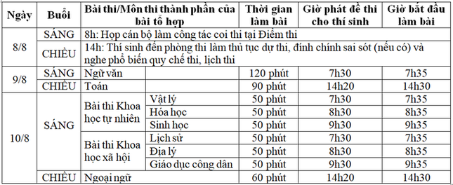 Gần 900.000 sỹ tử khẩu trang kín bưng làm thủ tục thi tốt nghiệp THPT ảnh 54