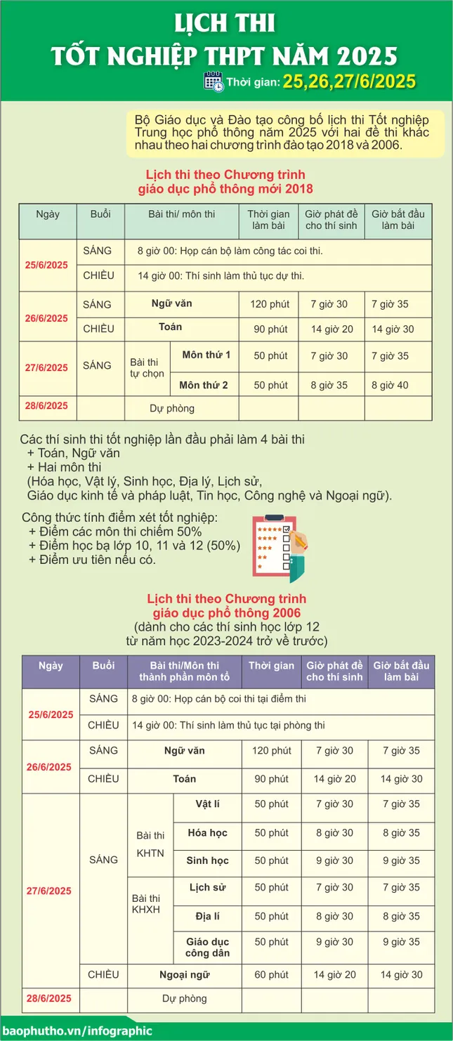 [TRỰC TIẾP]: Thí sinh đi xe lăn đến làm thủ tục thi tốt nghiệp ảnh 13