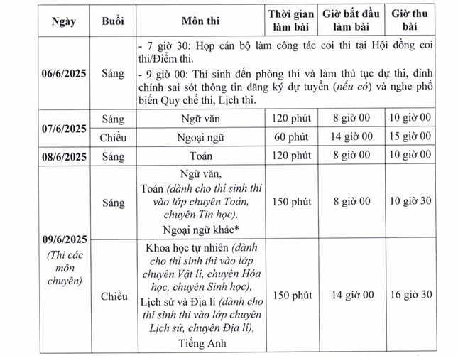 Chi tiết thi lớp 10 ở Hà Nội, bao giờ công bố điểm? ảnh 1