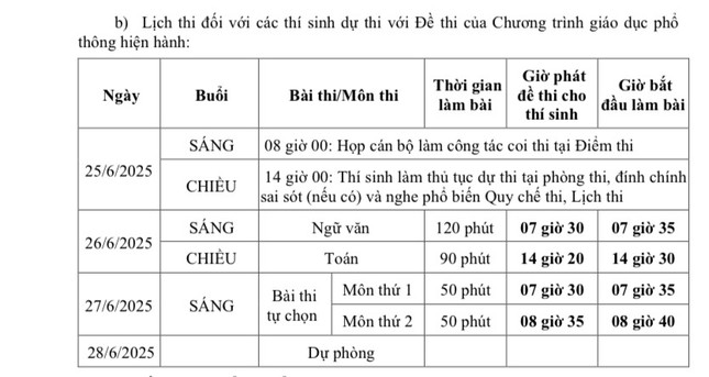 Bộ GD&ĐT công bố lịch thi chi tiết Kỳ thi Tốt nghiệp THPT năm 2025 ảnh 2