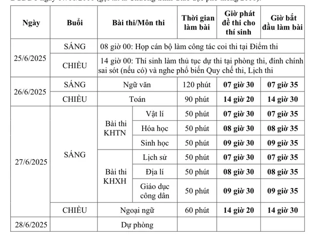 Thứ trưởng Bộ GD&amp;ĐT nói gì về kỳ thi Tốt nghiệp THPT 2025 ảnh 3