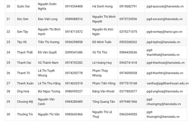 Hà Nội công bố đường dây nóng hỗ trợ tuyển sinh đầu cấp ảnh 3