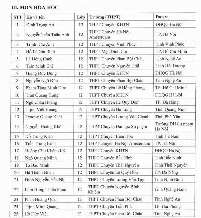 Công bố những học sinh được ưu tiên xét tuyển thẳng vào đại học năm 2025 ảnh 3