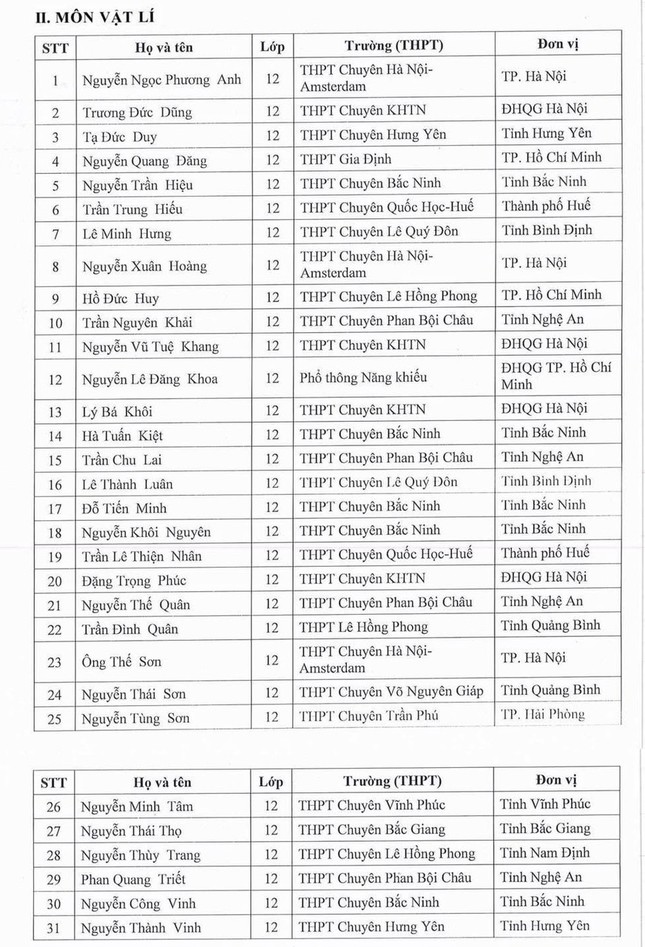 Công bố những học sinh được ưu tiên xét tuyển thẳng vào đại học năm 2025 ảnh 2