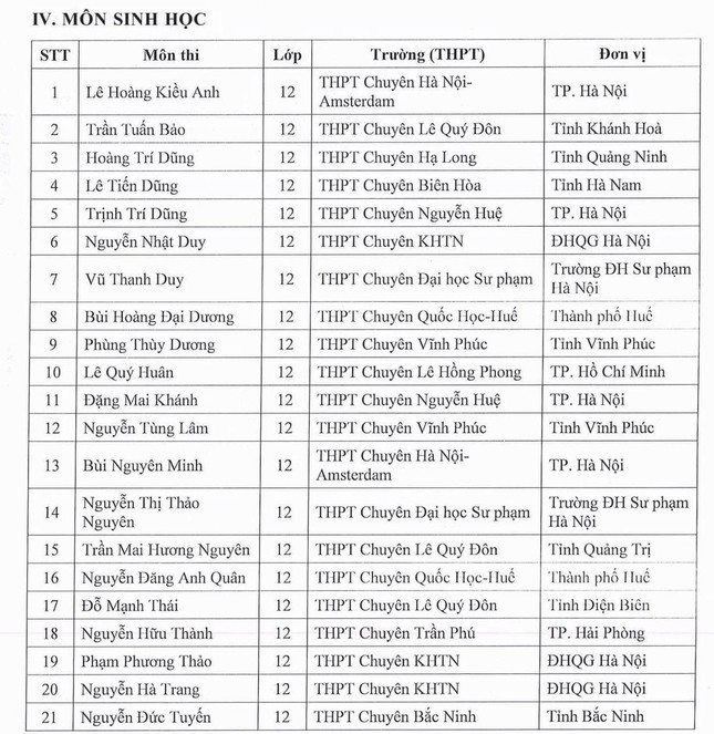 Công bố những học sinh được ưu tiên xét tuyển thẳng vào đại học năm 2025 ảnh 4