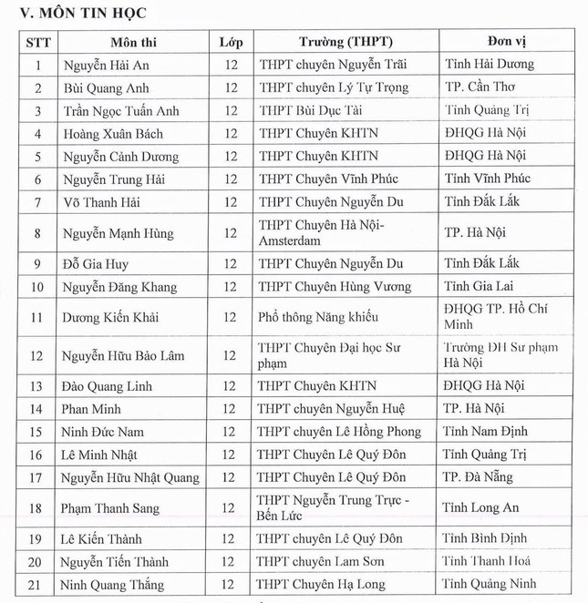 Công bố những học sinh được ưu tiên xét tuyển thẳng vào đại học năm 2025 ảnh 5
