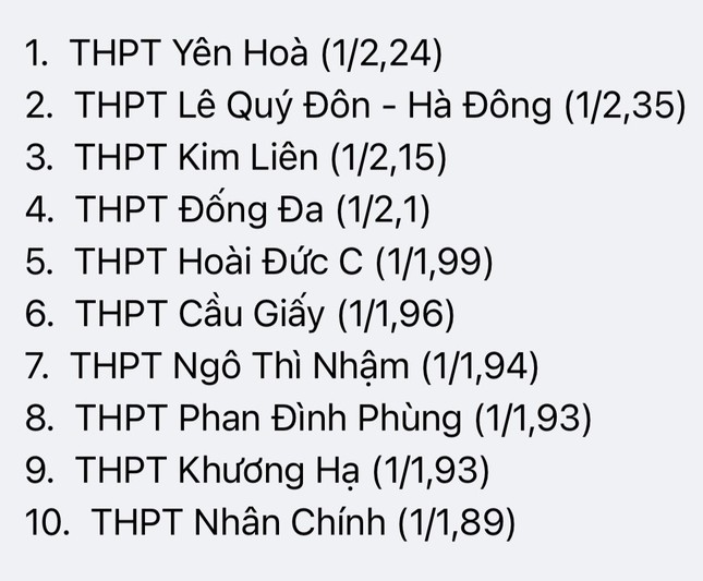 Nhiều bất ngờ trong tỷ lệ chọi vào lớp 10 Hà Nội năm nay ảnh 2