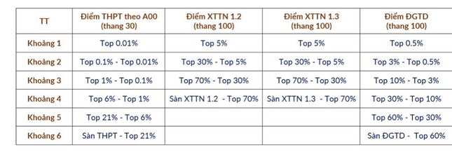 Đại học Bách Khoa Hà Nội công bố phương án quy đổi điểm chuẩn ảnh 2