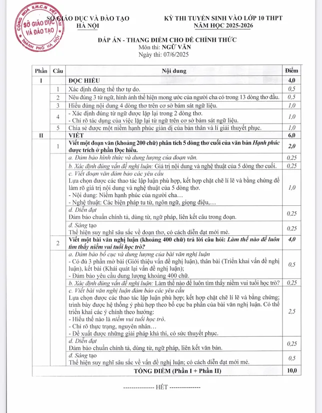 Hà Nội công bố đề thi, đáp án các môn thi tuyển sinh lớp 10 ảnh 3