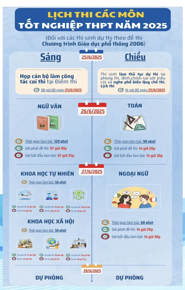 Thi Tốt nghiệp THPT 2025: Lưu ý thí sinh trước giờ G ảnh 2