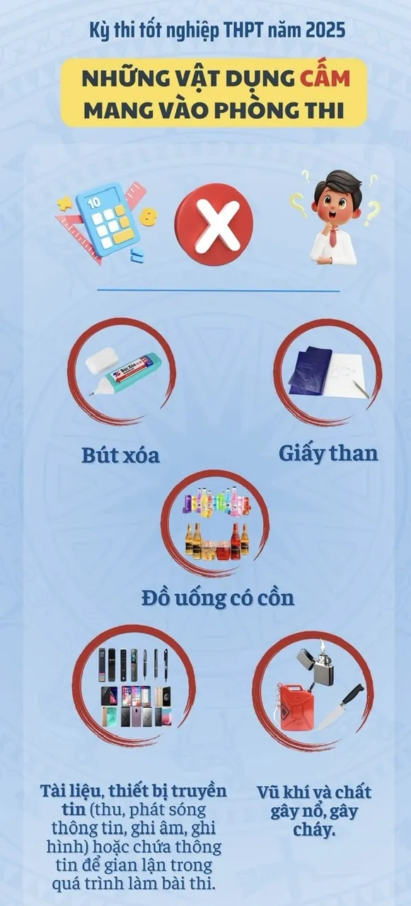 Kỳ thi Tốt nghiệp THPT: Cấu trúc đề thi môn Toán thế nào? ảnh 3