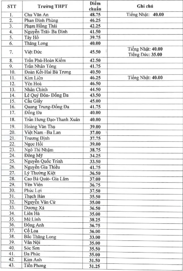 Biết điều chỉnh nguyện vọng, cơ hội trúng tuyển lớp 10 rất cao ảnh 1