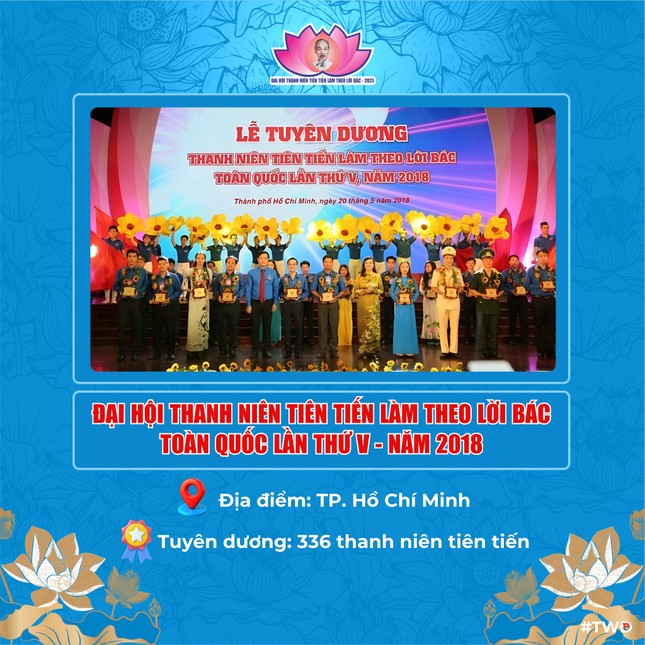 Hành trình tự hào của tuổi trẻ thế hệ Hồ Chí Minh ảnh 5