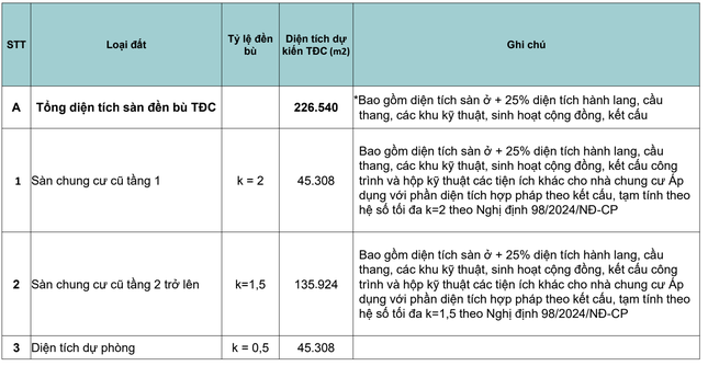 Hà Nội lấy ý kiến cải tạo 36 tòa nhà khu tập thể Vĩnh Hồ thành loạt nhà 40 tầng ảnh 2
