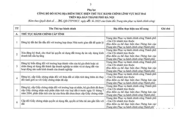 Hà Nội công bố 14 thủ tục đất đai và địa điểm thực hiện ở các xã, phường ảnh 1