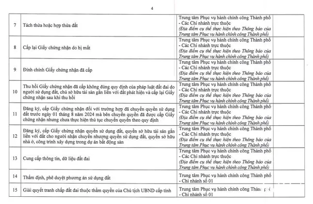 Hà Nội công bố 14 thủ tục đất đai và địa điểm thực hiện ở các xã, phường ảnh 2