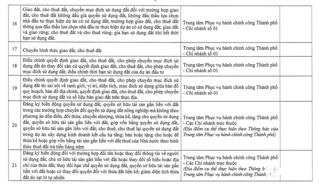 Hà Nội công bố 14 thủ tục đất đai và địa điểm thực hiện ở các xã, phường ảnh 3