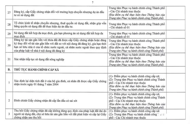 Hà Nội công bố 14 thủ tục đất đai và địa điểm thực hiện ở các xã, phường ảnh 5