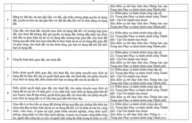 Hà Nội công bố 14 thủ tục đất đai và địa điểm thực hiện ở các xã, phường ảnh 6