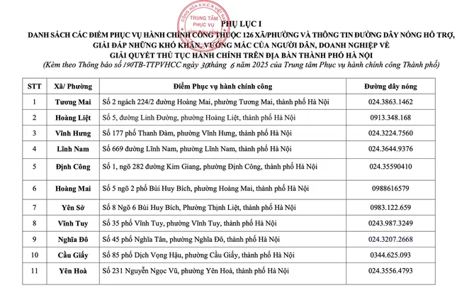 Hà Nội công bố địa chỉ, đường dây nóng 126 điểm phục vụ hành chính công cấp xã, phường ảnh 1