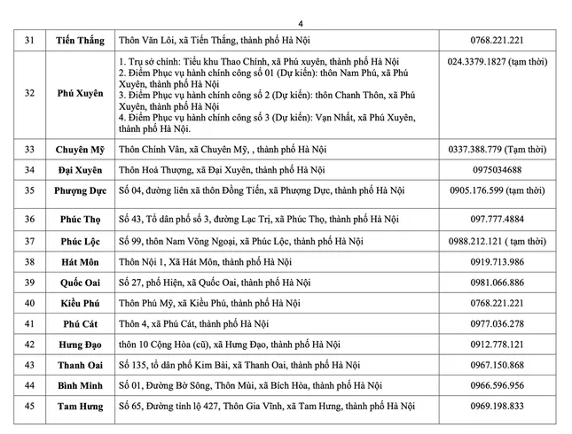 Hà Nội công bố địa chỉ, đường dây nóng 126 điểm phục vụ hành chính công cấp xã, phường ảnh 3