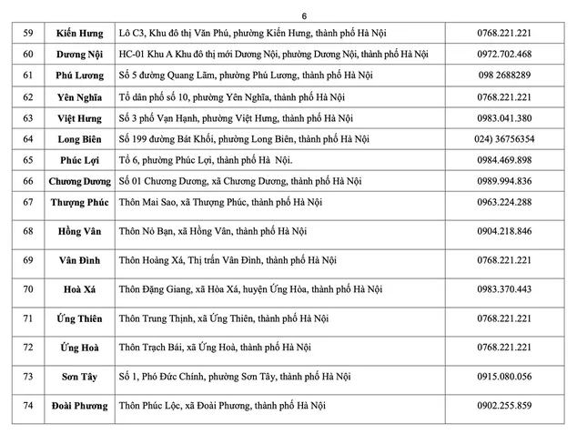 Hà Nội công bố địa chỉ, đường dây nóng 126 điểm phục vụ hành chính công cấp xã, phường ảnh 5