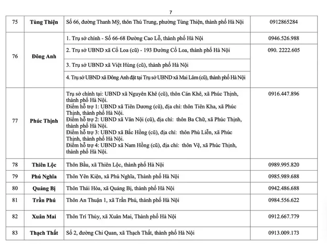 Hà Nội công bố địa chỉ, đường dây nóng 126 điểm phục vụ hành chính công cấp xã, phường ảnh 6