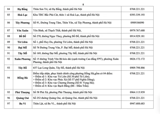 Hà Nội công bố địa chỉ, đường dây nóng 126 điểm phục vụ hành chính công cấp xã, phường ảnh 7
