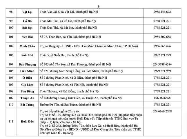 Hà Nội công bố địa chỉ, đường dây nóng 126 điểm phục vụ hành chính công cấp xã, phường ảnh 8