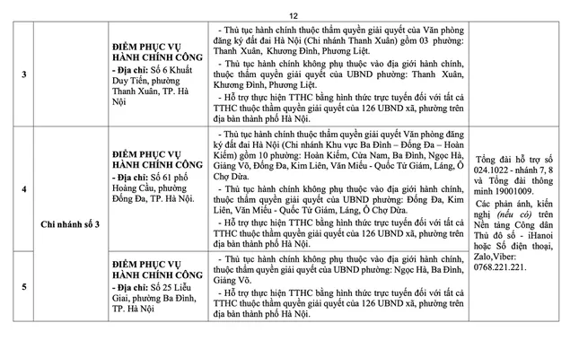 Hà Nội công bố địa chỉ, đường dây nóng 126 điểm phục vụ hành chính công cấp xã, phường ảnh 11