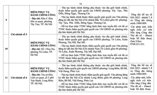 Hà Nội công bố địa chỉ, đường dây nóng 126 điểm phục vụ hành chính công cấp xã, phường ảnh 13