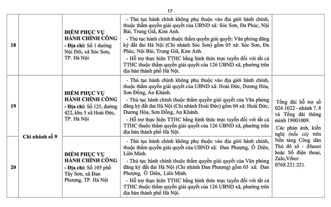 Hà Nội công bố địa chỉ, đường dây nóng 126 điểm phục vụ hành chính công cấp xã, phường ảnh 16