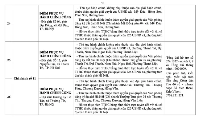 Hà Nội công bố địa chỉ, đường dây nóng 126 điểm phục vụ hành chính công cấp xã, phường ảnh 18